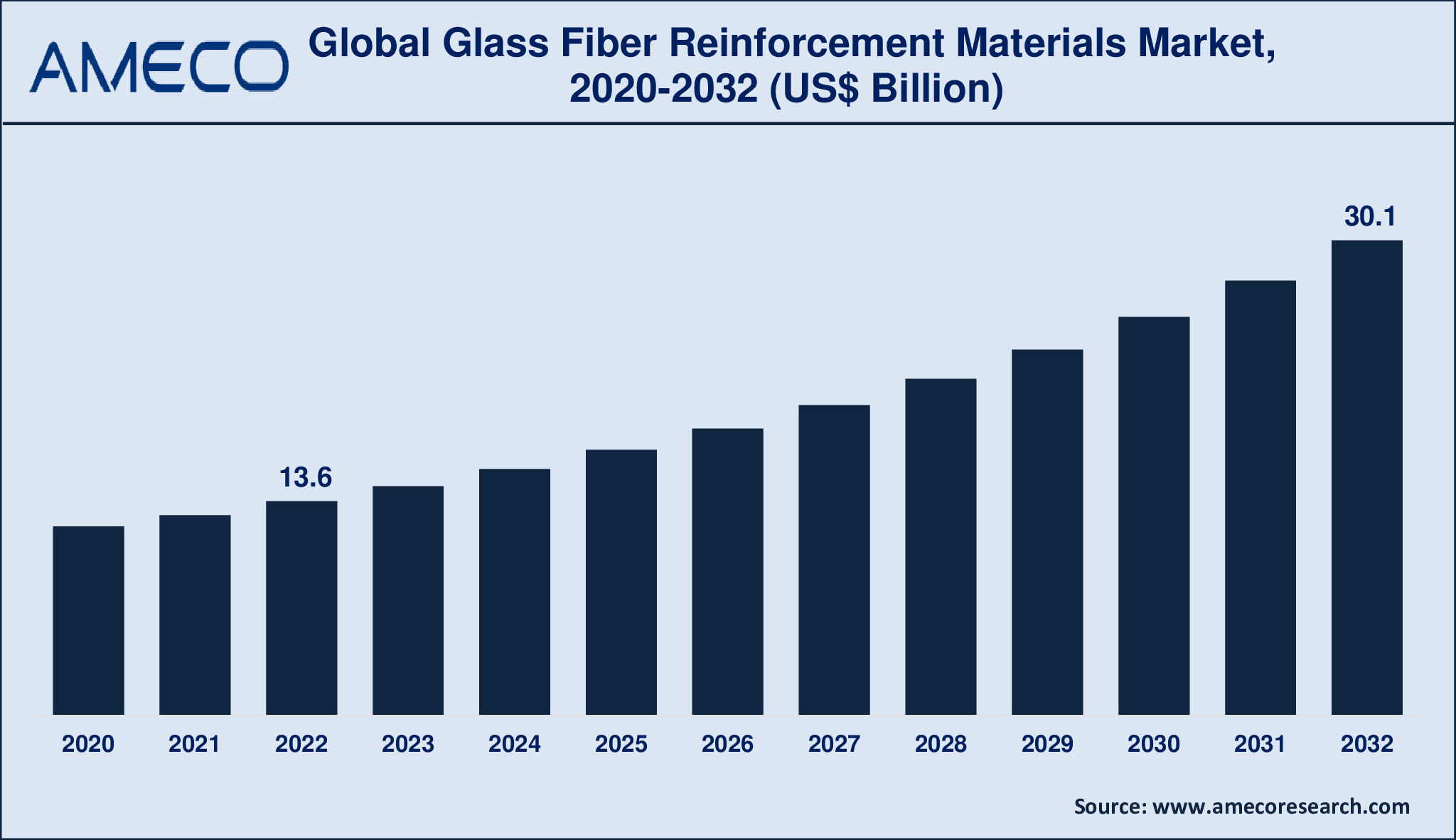 Glass Fiber Reinforcement Materials Market Dynamics